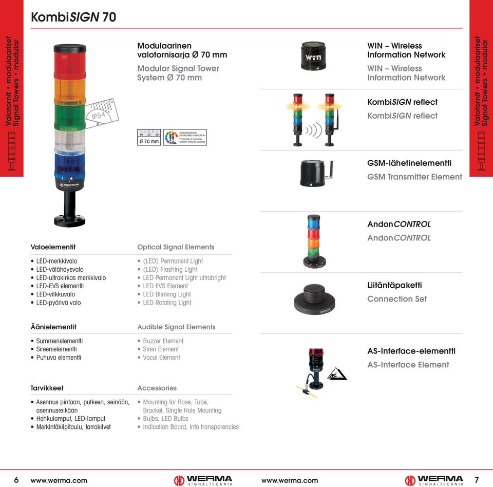 GSM-lähetinelementti GSM Transmitter Element Valoelementit LED-välähdysvalo LED-ultrakirkas merkkivalo LED-EVS elementti LED-vilkkuvalo LED-pyörivä valo Optical Signal Elements (LED) Permanent Light