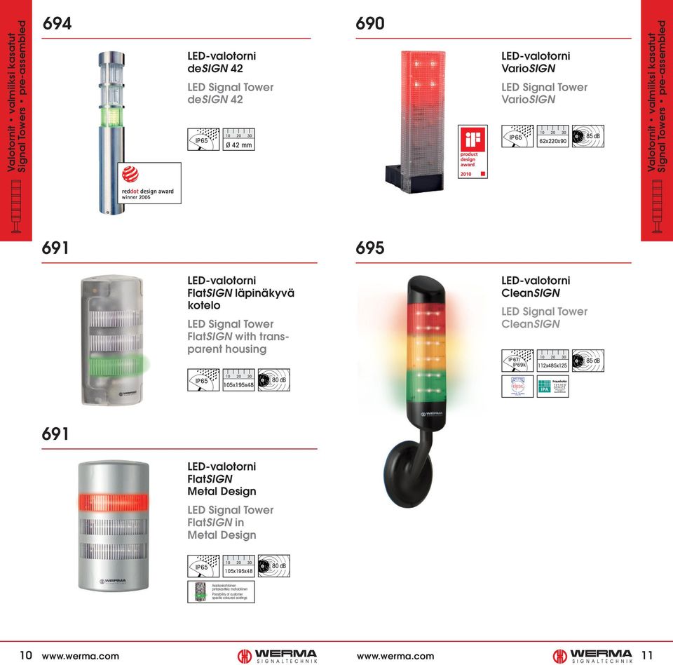 FlatSIGN with transparent housing LED-valotorni CleanSIGN LED Signal Tower CleanSIGN IP67/ IP69k 112x485x125 85 db 105x195x48 80 db 691 LED-valotorni FlatSIGN