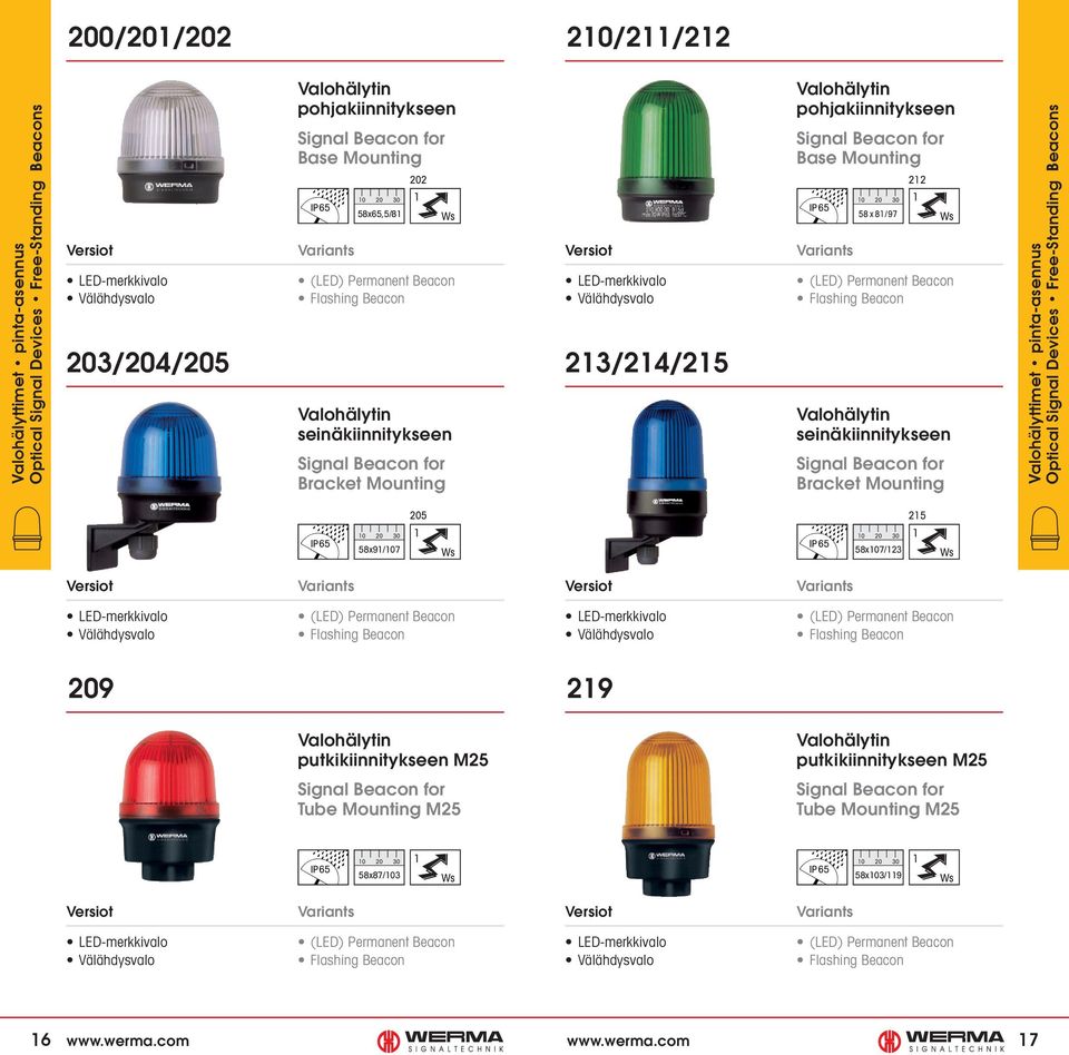 58 x 81/97 212 1 Valohälytin seinäkiinnitykseen Signal Beacon for Bracket Mounting (LED) Permanent Beacon Flashing Beacon Valohälyttimet pinta-asennus Optical Signal Devices Free-Standing Beacons