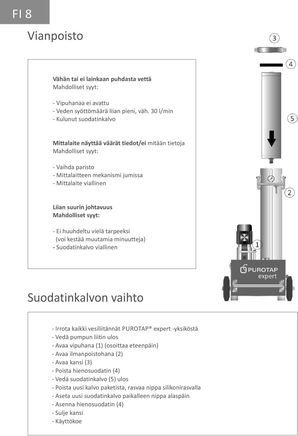 Mahdolliset syyt: - Ei huuhdeltu vielä tarpeeksi (voi kestää muutamia minuutteja) - Suodatinkalvo viallinen Suodatinkalvon vaihto - Irrota kaikki vesiliitännät PUROTAP expert -yksiköstä - Vedä pumpun