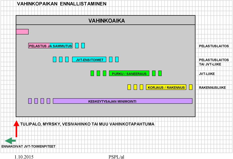 SANEERAUS JVT-LIIKE KORJAUS / RAKENNUS RAKENNUSLIIKE KESKEYTYSAJAN