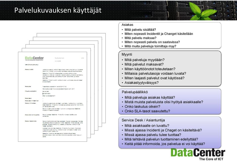 Miten laajasti palvelut ovat käytössä? Asiakastyytyväisyys? Palvelupäällikkö Mitä palveluja asiakas käyttää? Mistä muista palveluista olisi hyötyä asiakkaalle? Onko laskutus oikein?