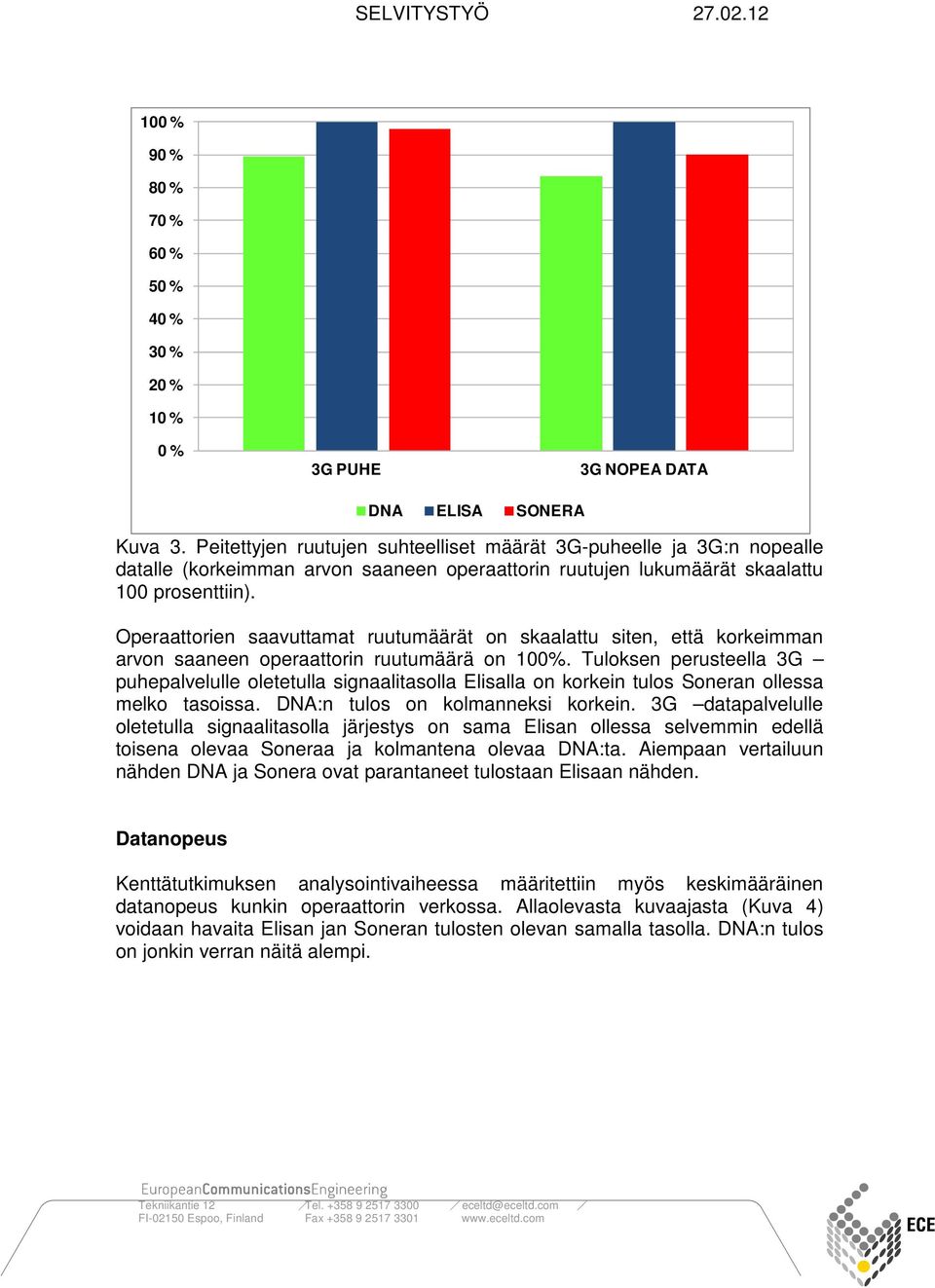 Operaattorien saavuttamat ruutumäärät on skaalattu siten, että korkeimman arvon saaneen operaattorin ruutumäärä on 100%.