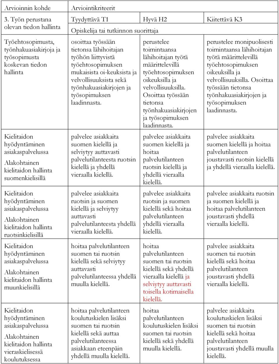 muunkielisillä Kielitaidon hyödyntäminen asiakaspalvelussa Alakohtainen kielitaidon hallinta vieraskielisessä koulutuksessa osoittaa työssään tietonsa lähihoitajan työhön liittyvistä