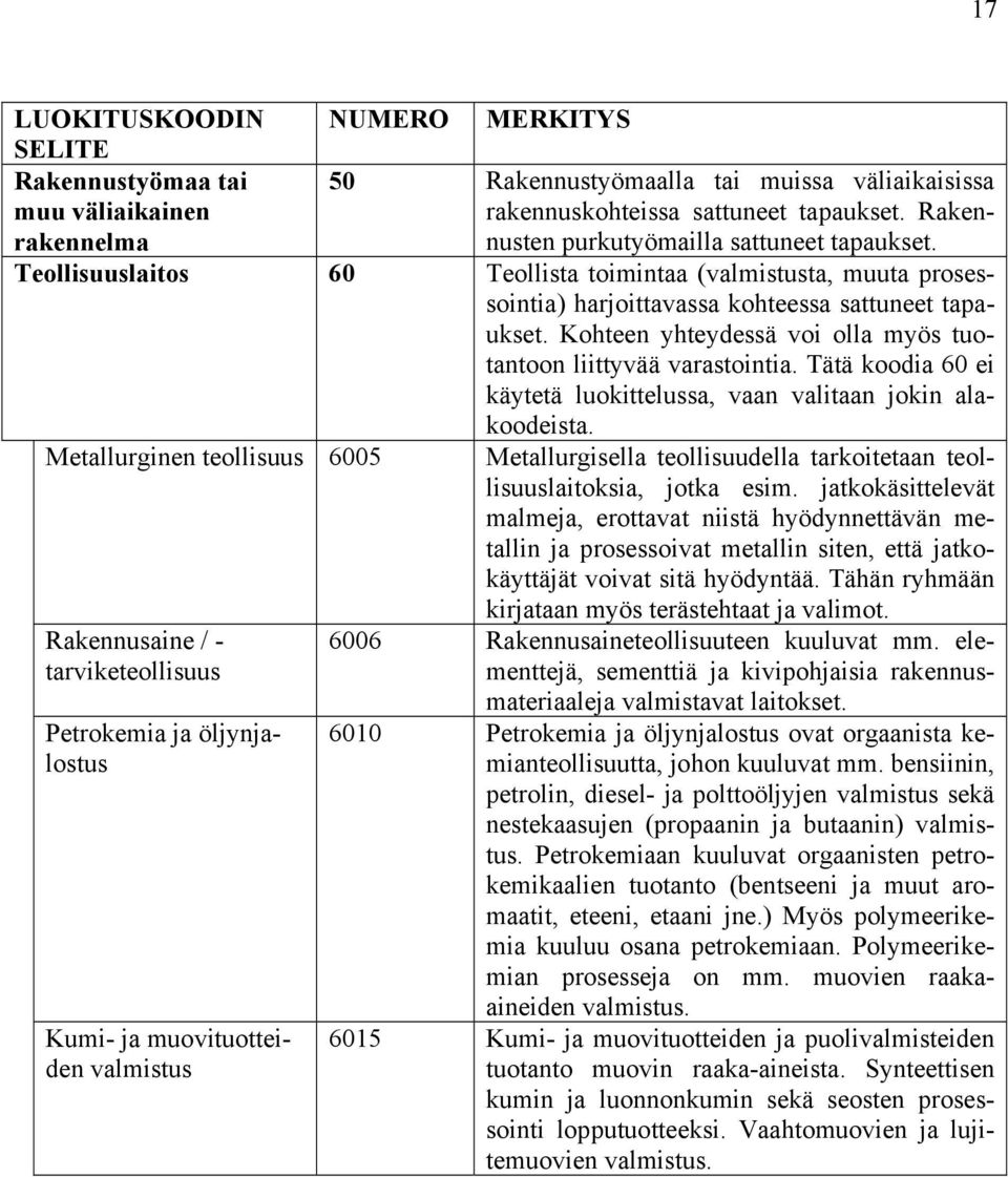 Tätä koodia 60 ei käytetä luokittelussa, vaan valitaan jokin alakoodeista. Metallurginen teollisuus 6005 Metallurgisella teollisuudella tarkoitetaan teollisuuslaitoksia, jotka esim.