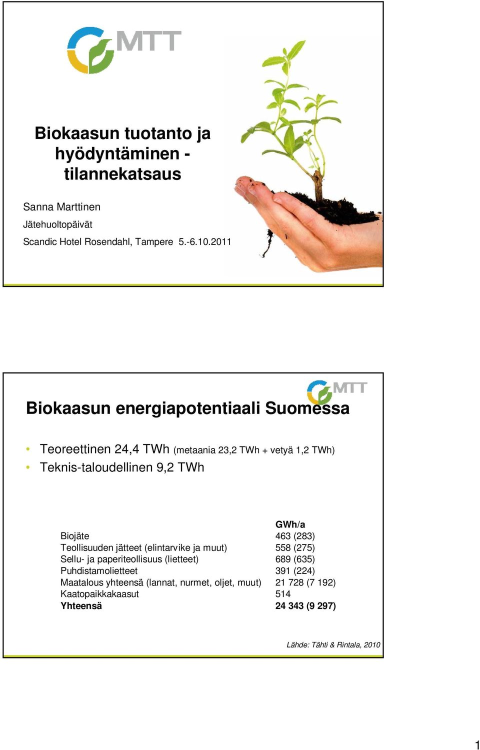 Biojäte 463 (283) Teollisuuden jätteet (elintarvike ja muut) 558 (275) Sellu- ja paperiteollisuus (lietteet) 689 (635) Puhdistamolietteet