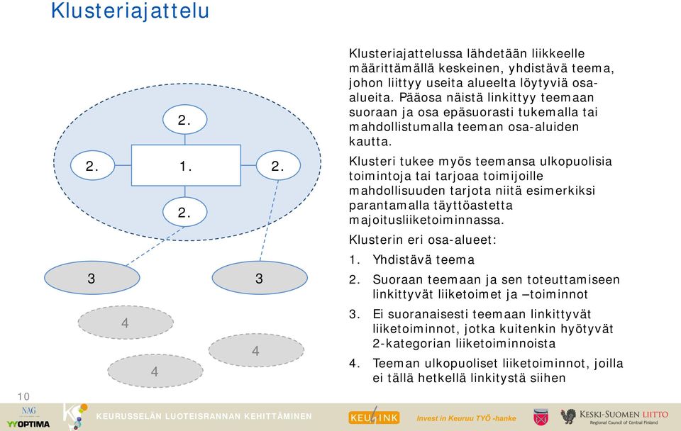 Klusteri tukee myös teemansa ulkopuolisia toimintoja tai tarjoaa toimijoille mahdollisuuden tarjota niitä esimerkiksi parantamalla täyttöastetta majoitusliiketoiminnassa.