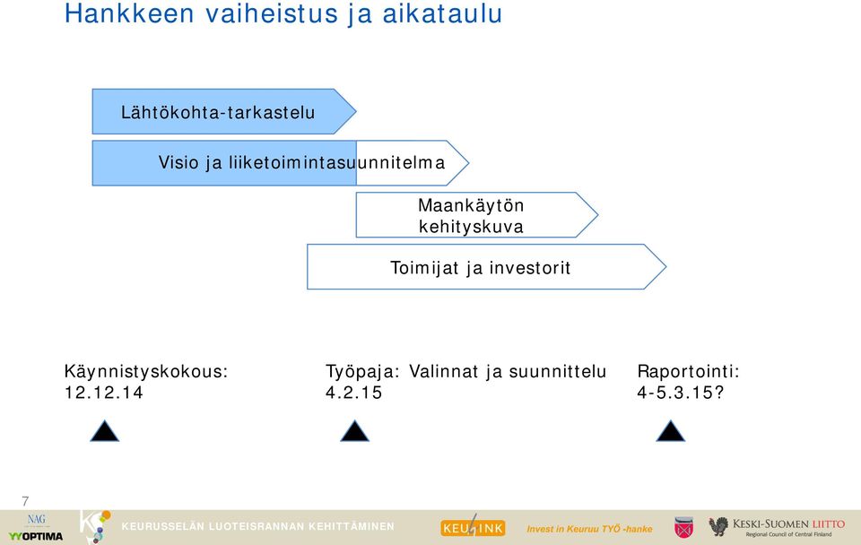 Toimijat ja investorit Käynnistyskokous: 12.