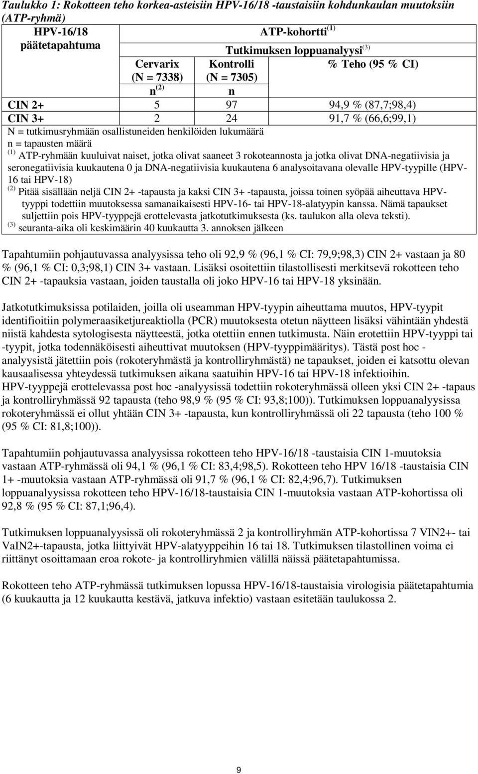 ATP-ryhmään kuuluivat naiset, jotka olivat saaneet 3 rokoteannosta ja jotka olivat DNA-negatiivisia ja seronegatiivisia kuukautena 0 ja DNA-negatiivisia kuukautena 6 analysoitavana olevalle