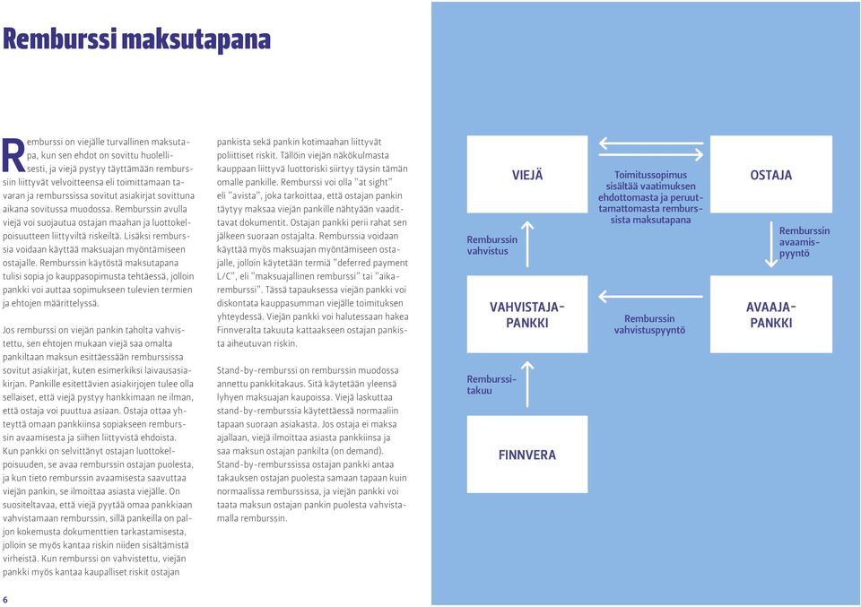 Lisäksi remburssia voidaan käyttää maksuajan myöntämiseen ostajalle.