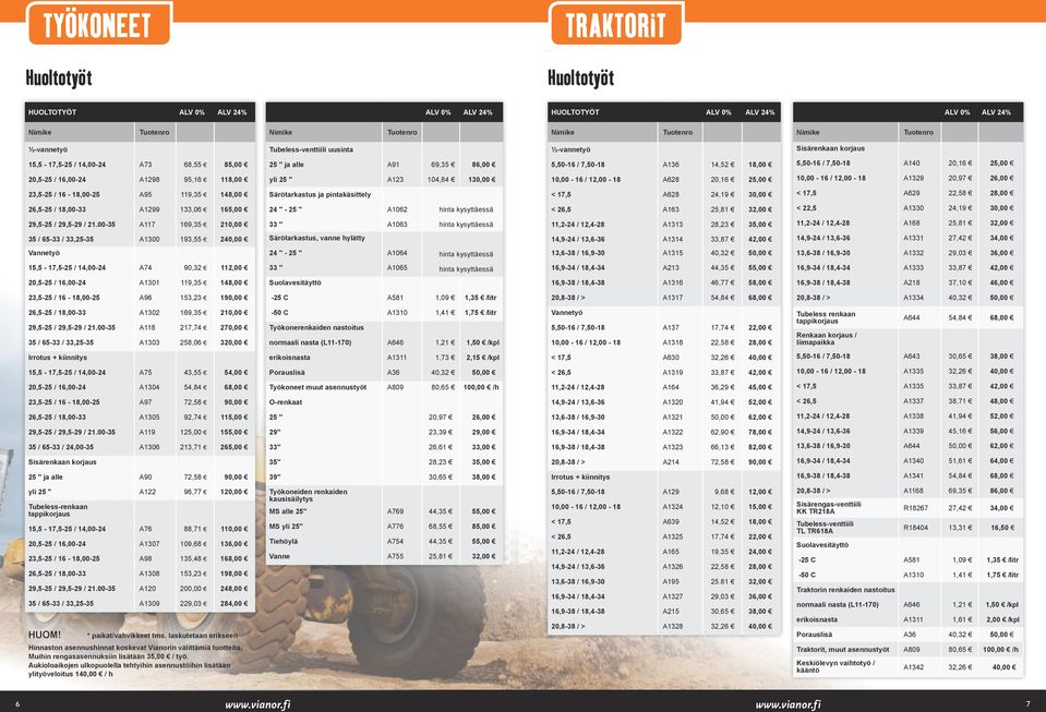 Särötarkastus ja pintakäsittely < 17,5 A628 24,19 30,00 < 17,5 A629 22,58 28,00 26,5-25 / 18,00-33 A1299 133,06 165,00 24 " - 25 " A1062 hinta kysyttäessä < 26,5 A163 25,81 32,00 < 22,5 A1330 24,19