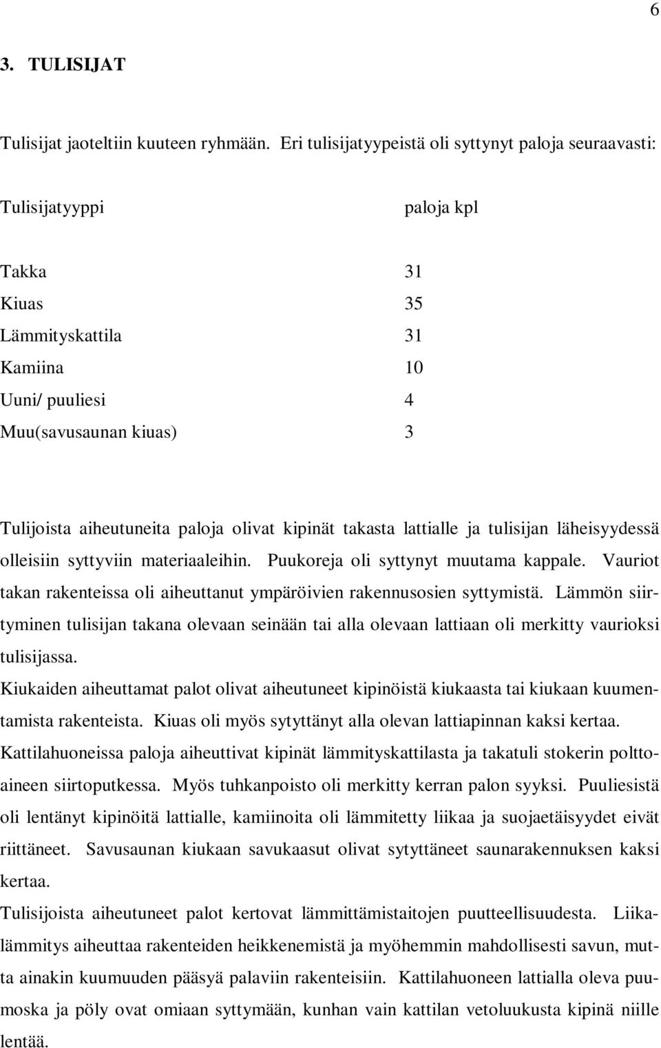 paloja olivat kipinät takasta lattialle ja tulisijan läheisyydessä olleisiin syttyviin materiaaleihin. Puukoreja oli syttynyt muutama kappale.