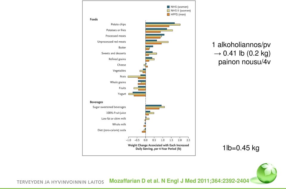 Study Cohort. 1 alkoholiannos/pv 0.41 lb (0.