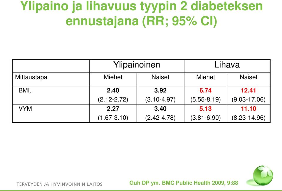 74 12.41 (2.12-2.72) (3.10-4.97) (5.55-8.19) (9.03-17.06) VYM 2.27 3.40 5.