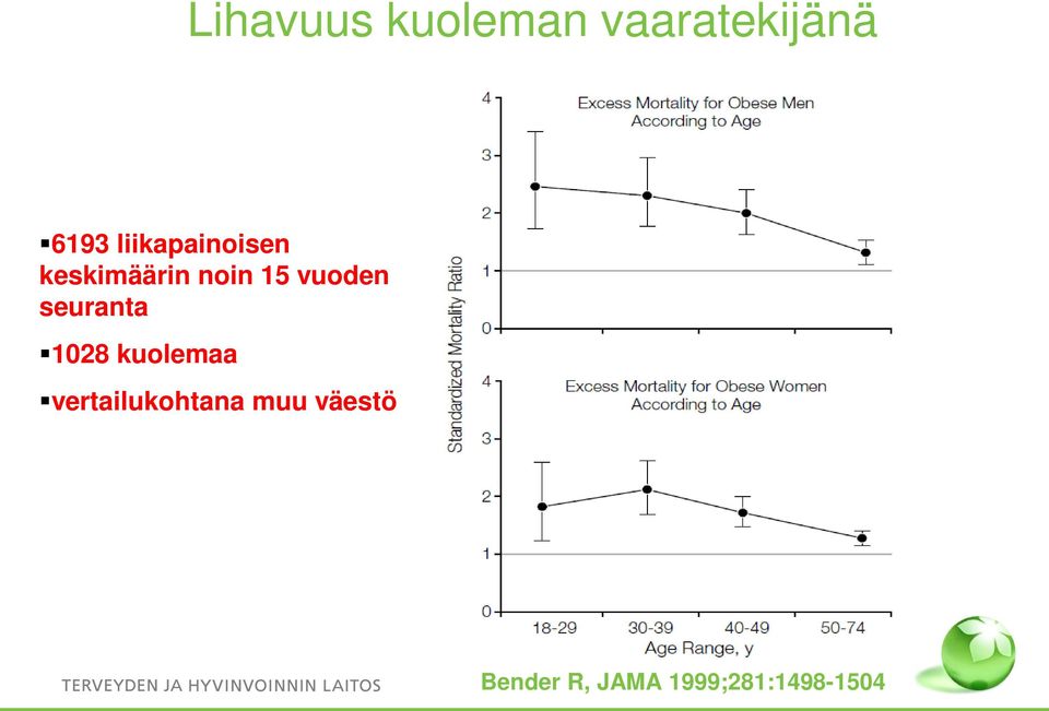 vuoden seuranta 1028 kuolemaa