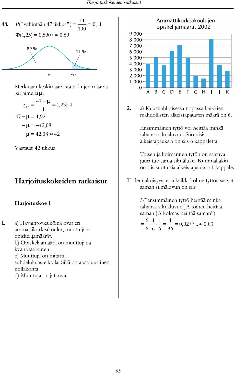 b) Opiskelijamäärä on muuttujana kvantitatiivinen. c) Muuttuja on mitattu suhdelukuasteikolla. Sillä on absoluuttinen nollakohta. d) Muuttuja on jatkuva.