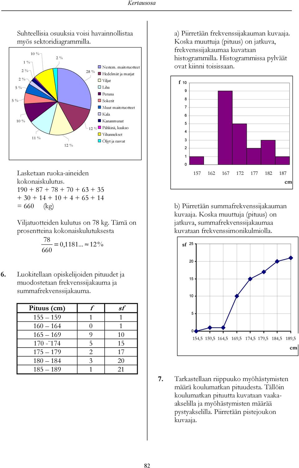 Koska muuttuja (pituus) on jatkuva, frekvenssijakaumaa kuvataan histogrammilla. Histogrammissa pylväät ovat kiinni toisissaan. f 0 9 8 7 Lasketaan ruoka-aineiden kokonaiskulutus.