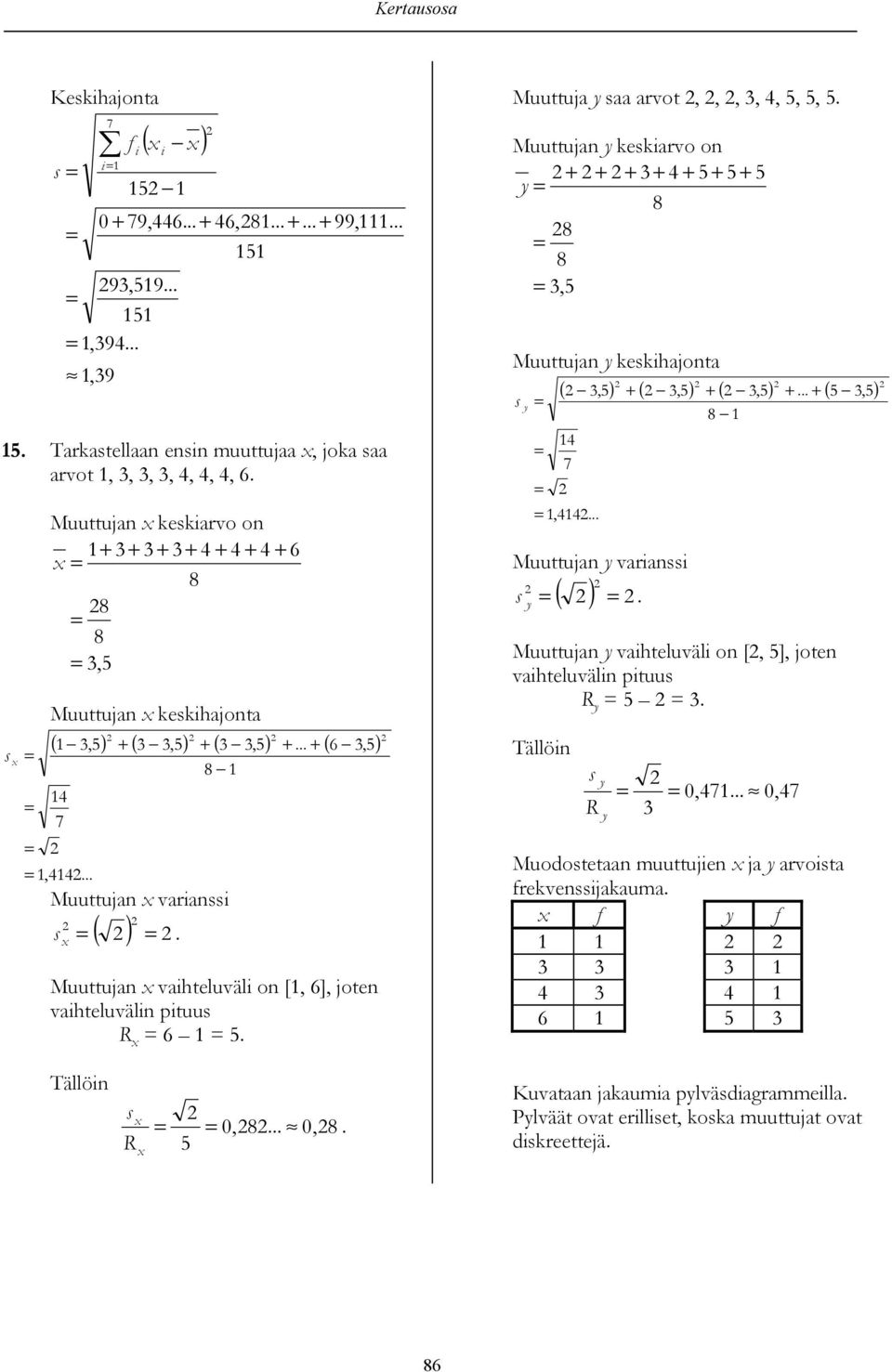 Muuttujan x vaihteluväli on [, ], joten vaihteluvälin pituus R x. Muuttuja y saa arvot,,,,,,,. Muuttujan y keskiarvo on + + + + + + + y 8 8 8, Muuttujan y keskihajonta (,) + (,) + (,) +... + (,) s y 7,.