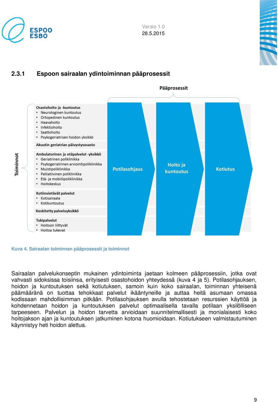 yhteydessä (kuva 4 ja 5).