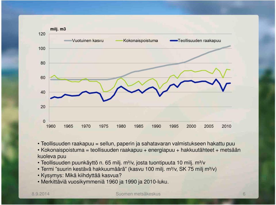 m³/v, josta tuontipuuta 10 milj. m³/v Termi suurin kestävä hakkuumäärä (kasvu 100 milj.