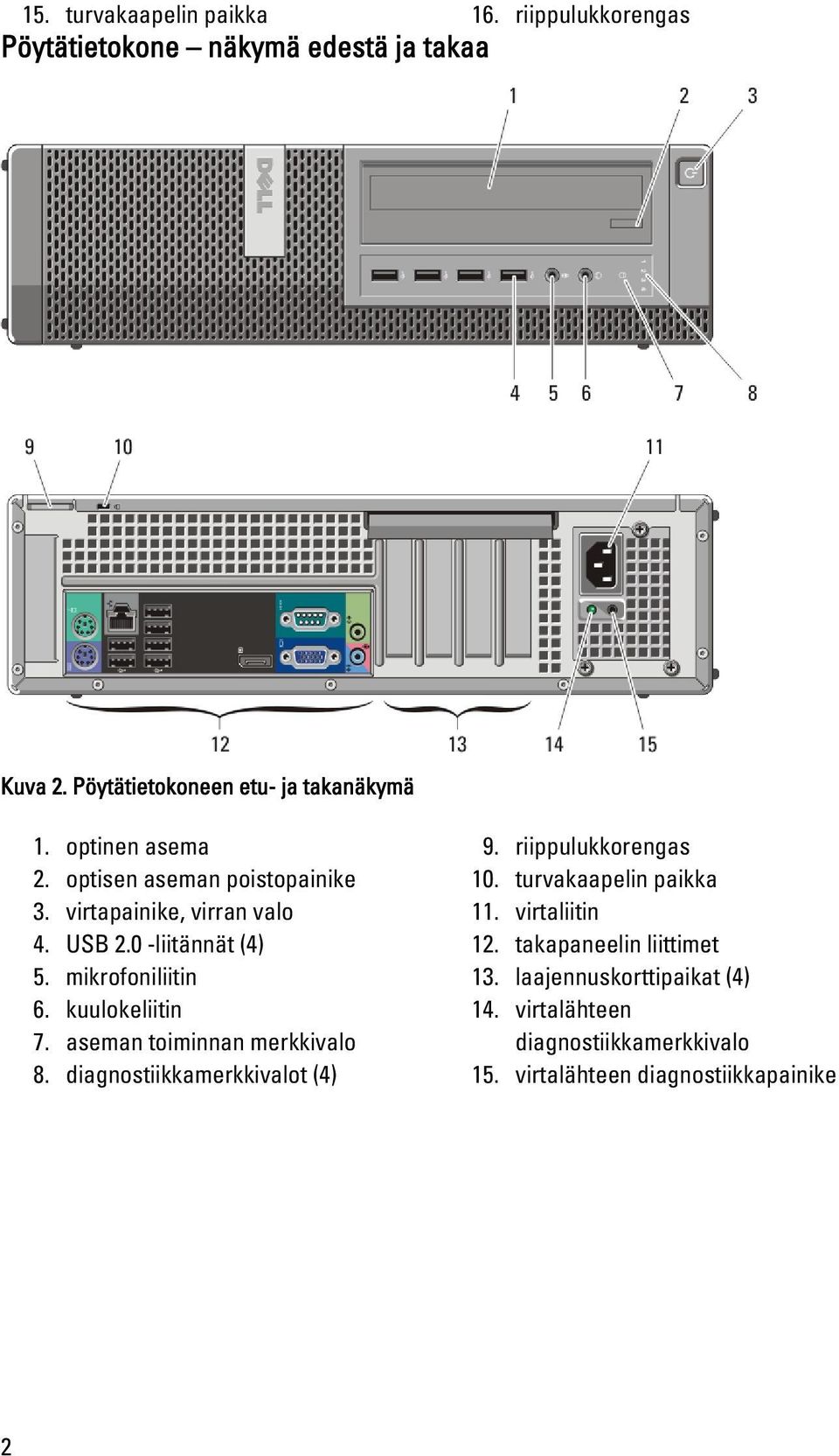 kuulokeliitin 7. aseman toiminnan merkkivalo 8. diagnostiikkamerkkivalot (4) 9. riippulukkorengas 10. turvakaapelin paikka 11.