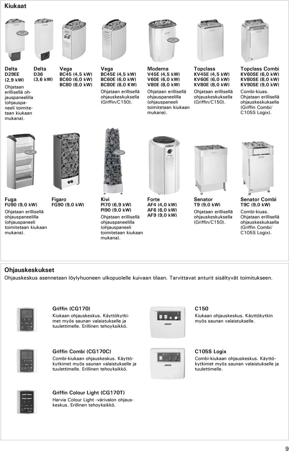 Moderna V45E (4,5 kw) V60E (6,0 kw) V80E (8,0 kw) Ohjataan erillisellä ohjauspaneelilla (ohjauspaneeli toimitetaan kiukaan mukana).