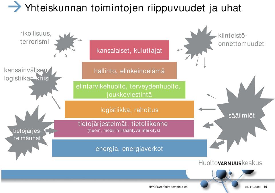 elintarvikehuolto, terveydenhuolto, joukkoviestintä logistiikka, rahoitus tietojärjestelmät,