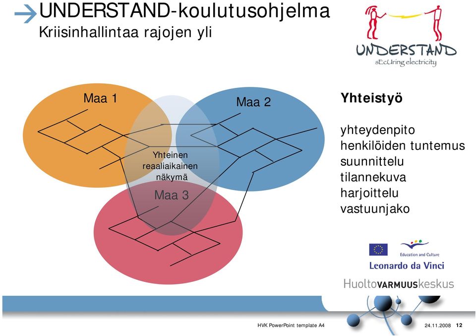 yhteydenpito henkilöiden tuntemus suunnittelu tilannekuva