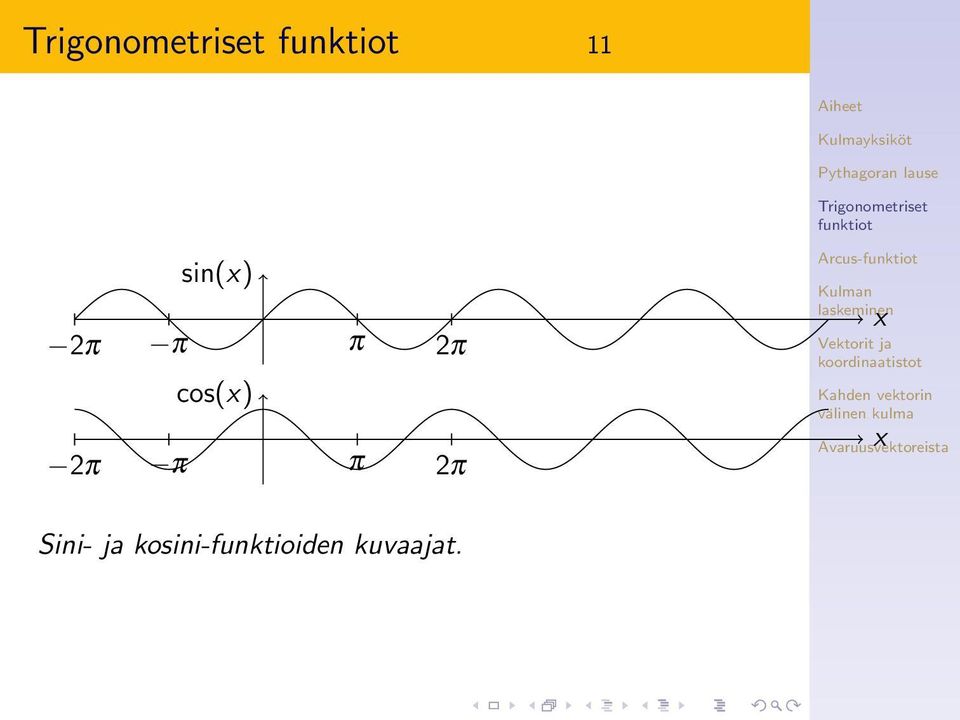 2π Sini- ja