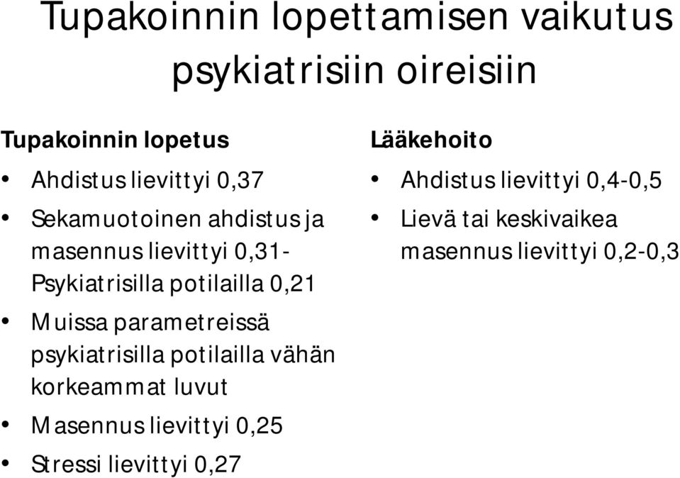 parametreissä psykiatrisilla potilailla vähän korkeammat luvut Masennus lievittyi 0,25 Stressi