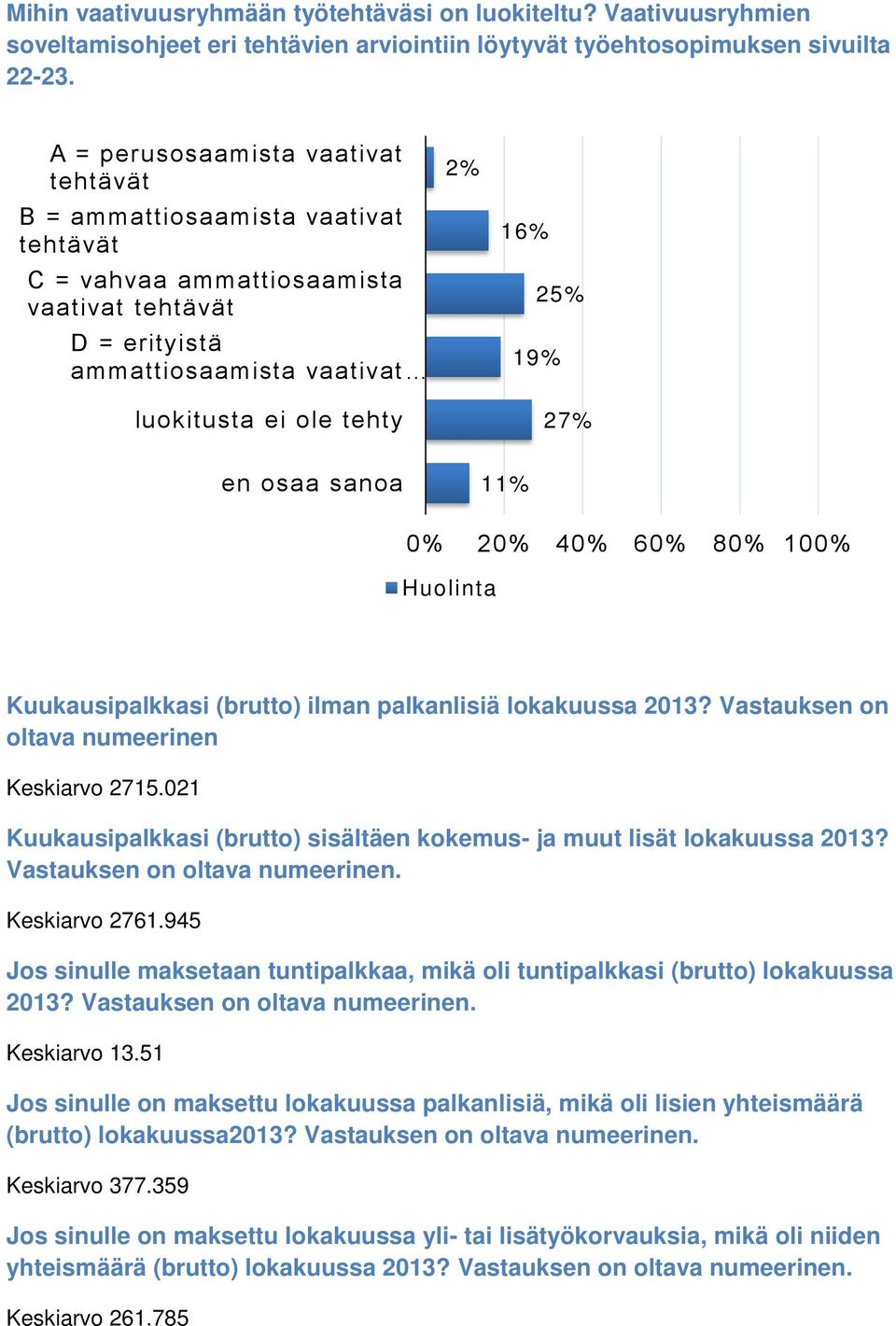 19% 27% en osaa sanoa 2 4 6 8 10 Kuukausipalkkasi (brutto) ilman palkanlisiä lokakuussa 2013? Vastauksen on oltava numeerinen Keskiarvo 2715.