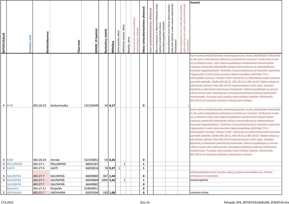 Osoitettu maanomistuksesta ja toiveiden sijainnista riippumatta 3 uutta loma-asunnon rakennuspaikkaa vähintään 75 m etäisyydelle rannasta "toiseen riviin" maiseman ja rakennettavuuden kannalta