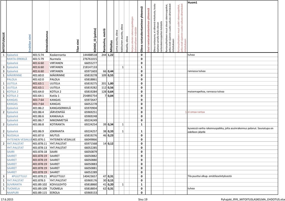 401:63:1 UUTELA 65819282 112 0,56 0 1 KOTILA 2 401:64:0 KOTILA 2 65819284 128 0,64 0 maisemapeltoa, rannassa tulvaa 1 KOTILA 2 401:64:1 Kotila 1 254892754 7 0,04 0 KANGAS 401:7:64 KANGAS 65972647 0