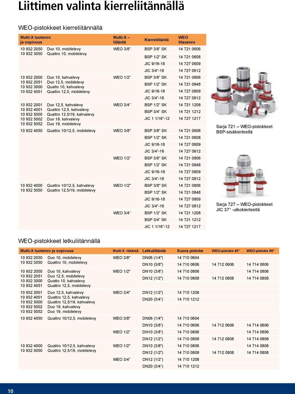 12,/19, kahvalevy Duo 19, kahvalevy Duo 19, mobilelevy MultiX liitäntä Kierreliitäntä WEO tilausnro WEO 3/8 BSP 3/8 SK 14 721 0606 BSP 1/2 SK 14 721 0608 JIC 9/1618 14 727 0609 JIC 3/4 16 14 727 0612