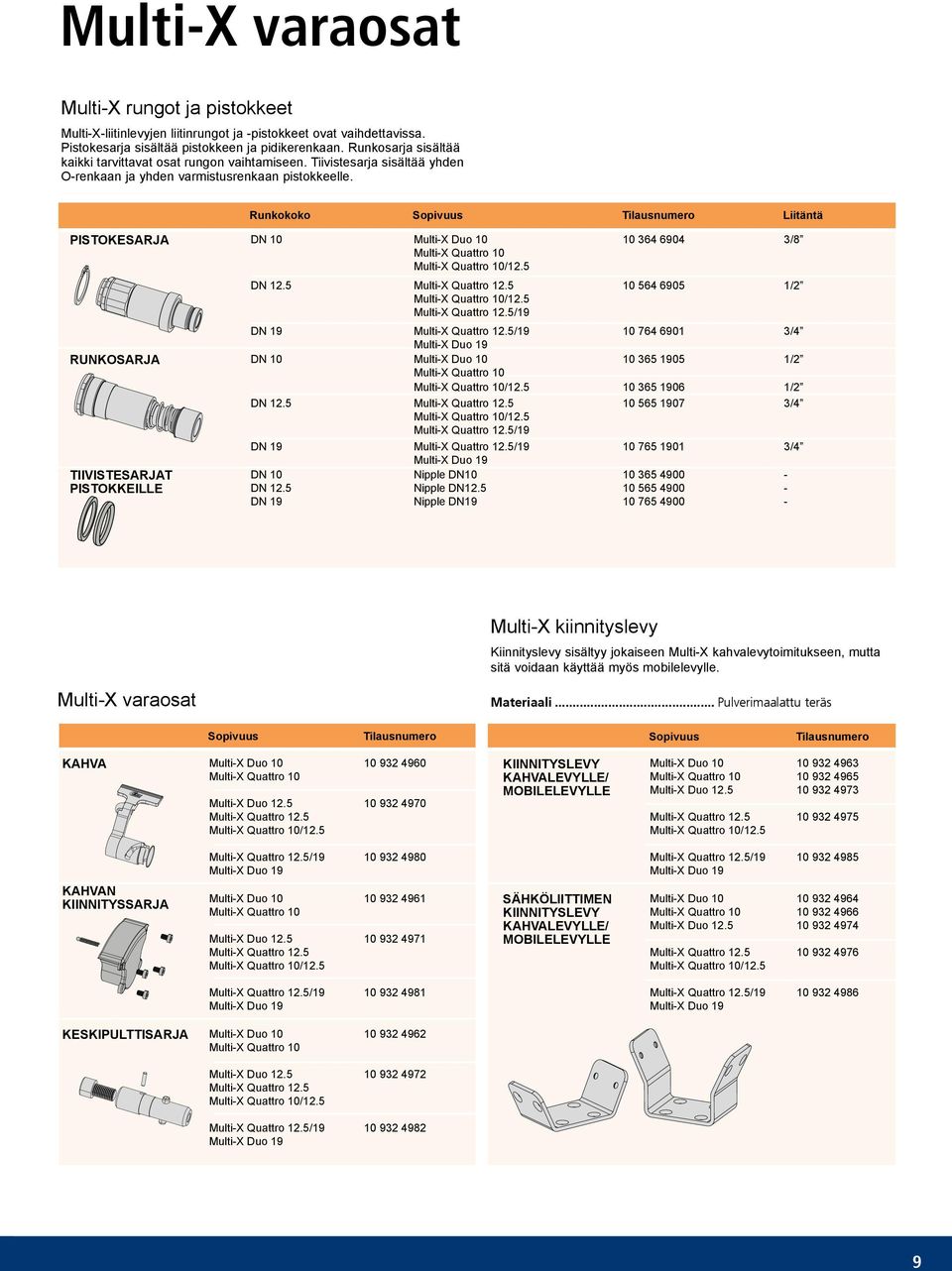 Runkokoko Sopivuus Liitäntä Pistokesarja DN 10 MultiX Duo 10 10 364 6904 3/8 DN 12. 10 64 690 1/2 DN 19 10 764 6901 3/4 Runkosarja DN 10 MultiX Duo 10 10 36 190 1/2 10 36 1906 1/2 DN 12.