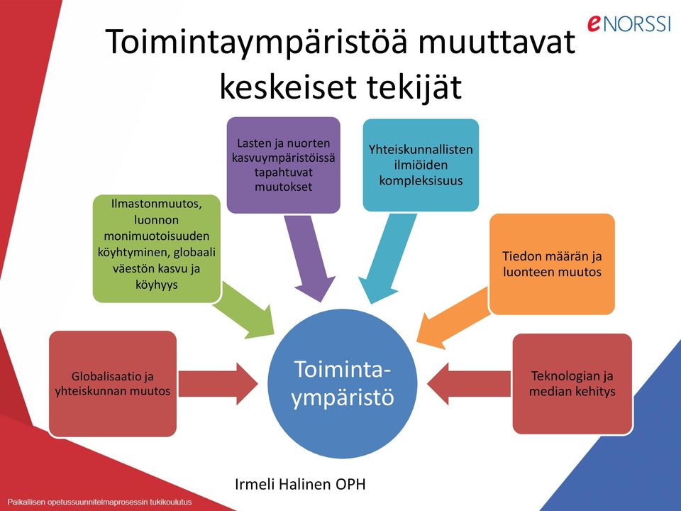 tapahtuvat muutokset Yhteiskunnallisten ilmiöiden kompleksisuus Tiedon määrän ja luonteen