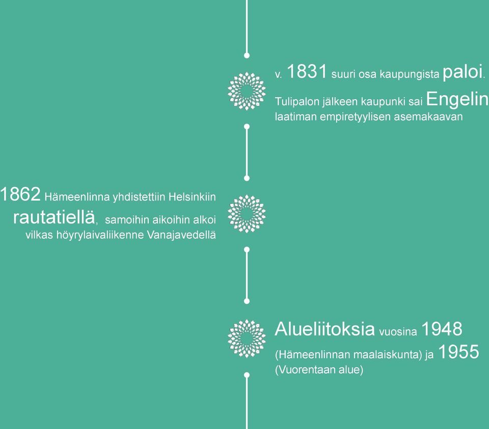 1862 Hämeenlinna yhdistettiin Helsinkiin rautatiellä, samoihin aikoihin alkoi
