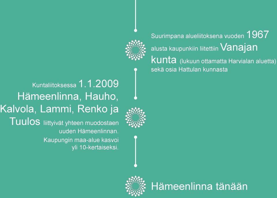 1.2009 Hämeenlinna, Hauho, Kalvola, Lammi, Renko ja Tuulos liittyivät yhteen