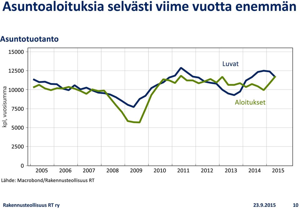 vuotta enemmän