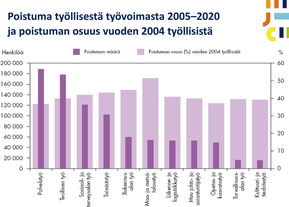 ja poistuman osuus