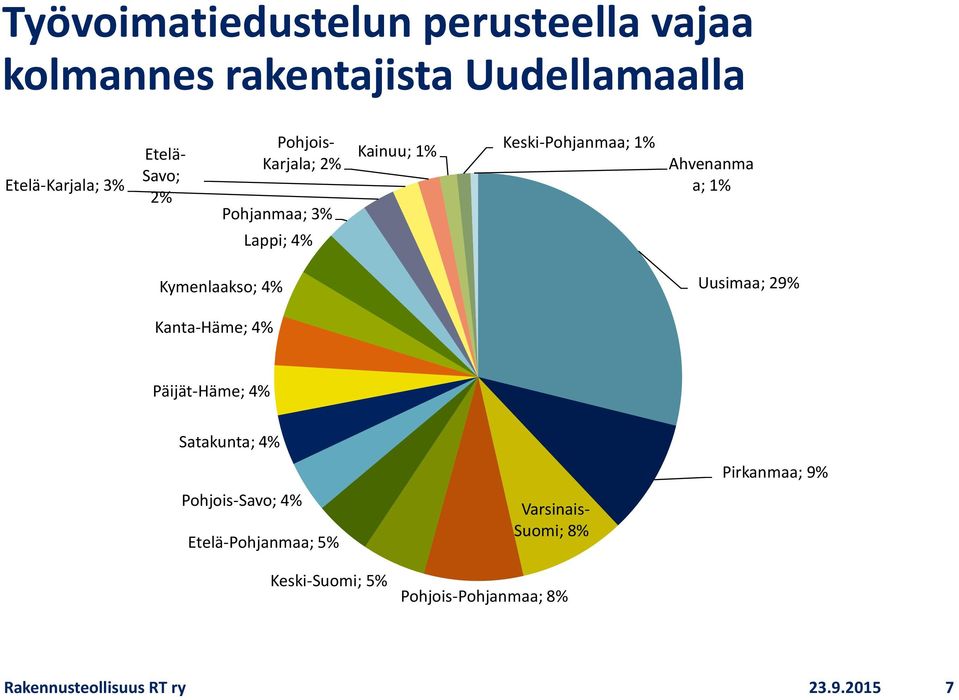 Kymenlaakso; 4% Uusimaa; 29% Kanta-Häme; 4% Päijät-Häme; 4% Satakunta; 4% Pohjois-Savo; 4%