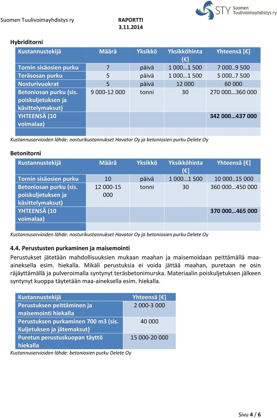 Oy Betonitorni Tornin sisäosien purku 10 päivä 1 000 1 500 10 000..15 000 Betoniosan purku (sis.