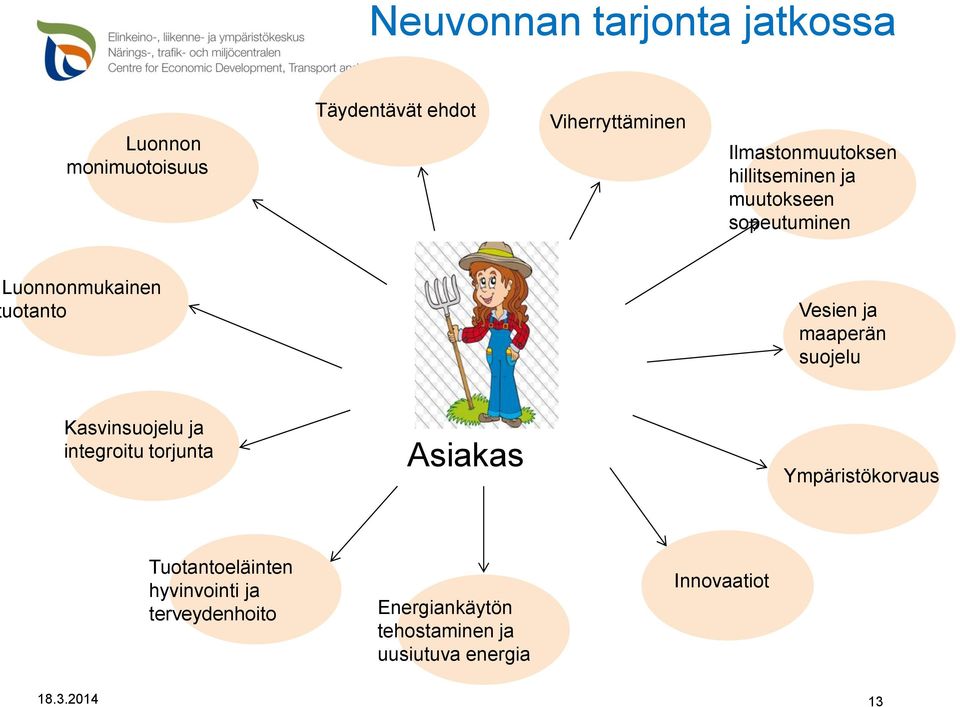 maaperän suojelu Kasvinsuojelu ja integroitu torjunta Asiakas Ympäristökorvaus