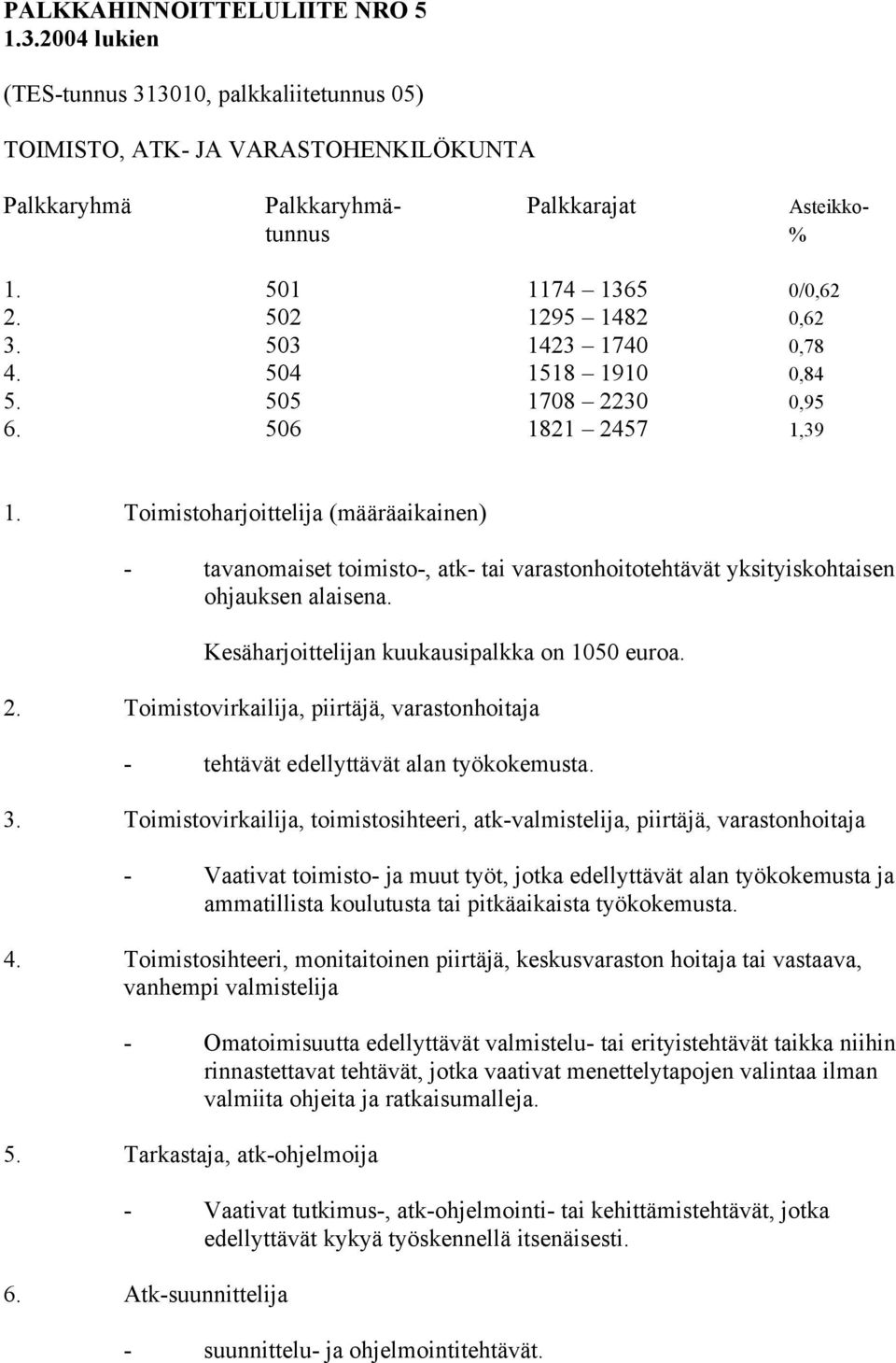 Toimistoharjoittelija (määräaikainen) - tavanomaiset toimisto-, atk- tai varastonhoitotehtävät yksityiskohtaisen ohjauksen alaisena. Kesäharjoittelijan kuukausipalkka on 1050 euroa. 2.