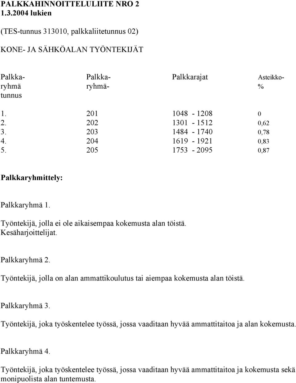 Työntekijä, jolla ei ole aikaisempaa kokemusta alan töistä. Kesäharjoittelijat. Palkkaryhmä 2. Työntekijä, jolla on alan ammattikoulutus tai aiempaa kokemusta alan töistä.