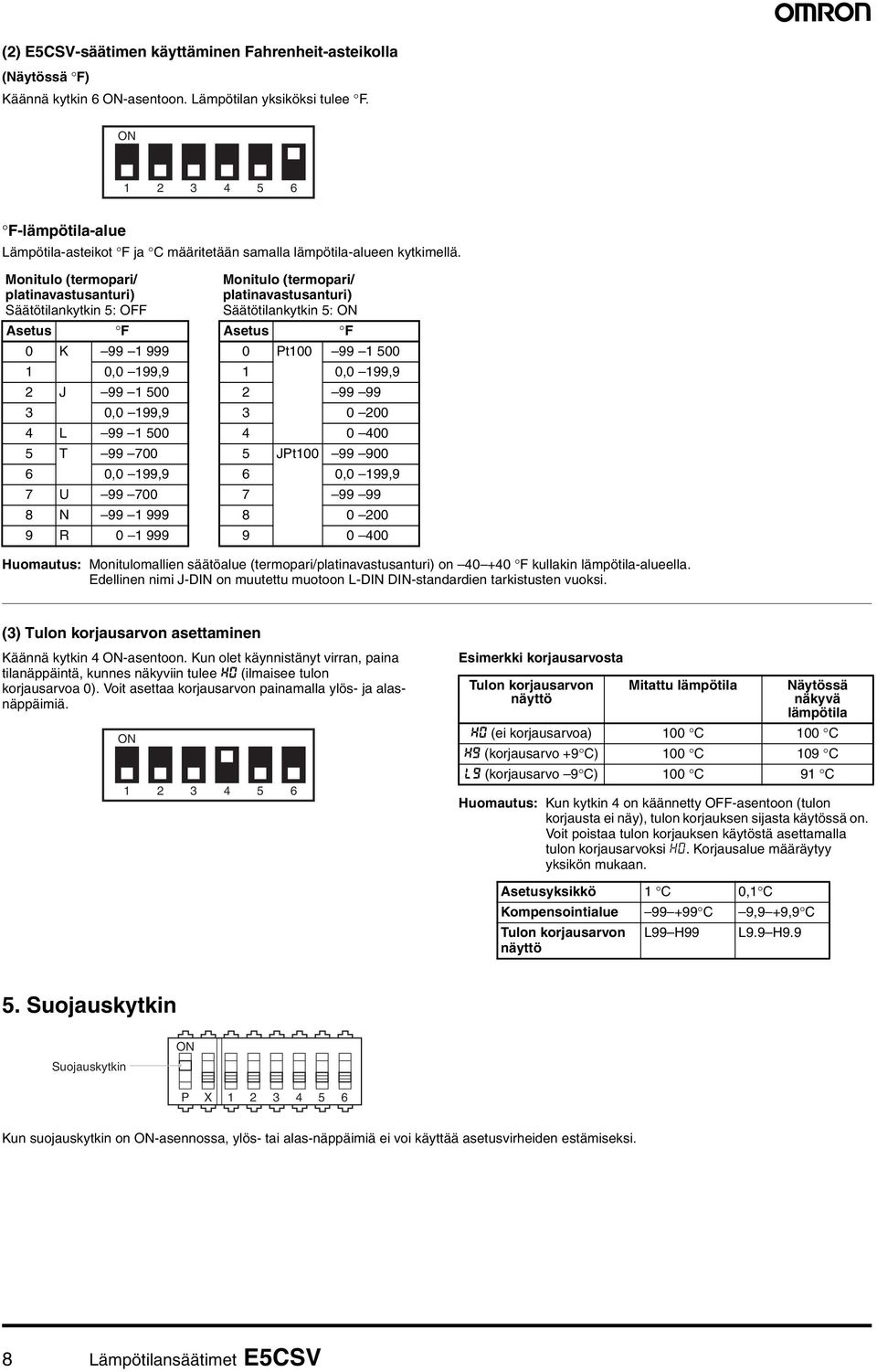 Monitulo (termopari/ platinavastusanturi) Säätötilankytkin : Monitulo (termopari/ platinavastusanturi) Säätötilankytkin : Asetus F Asetus F K 99 999 Pt 99, 99,9, 99,9 J 99 99 99, 99,9 L 99 T 99 7 JPt