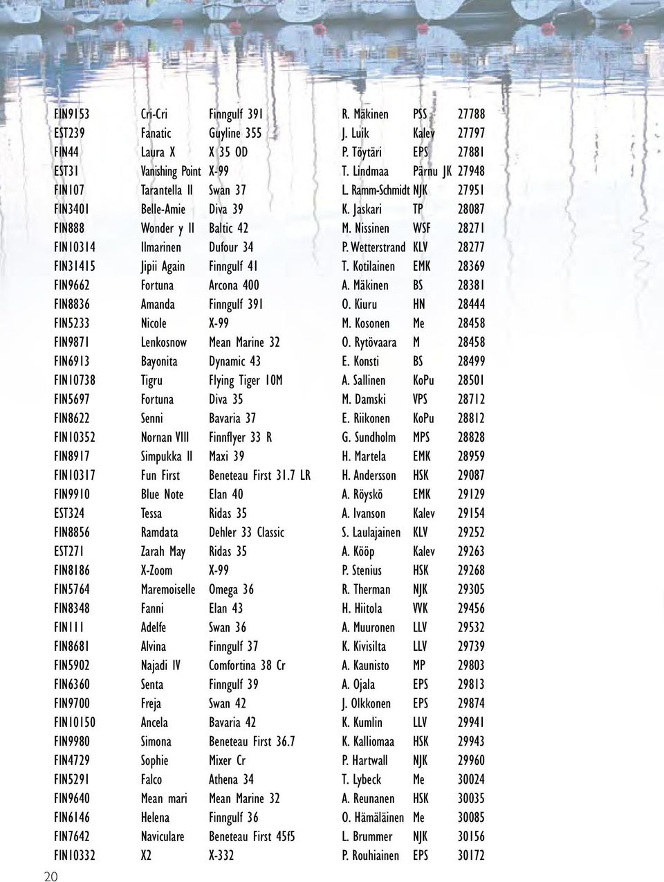 Nissinen WSF 28271 FIN10314 Ilmarinen Dufour 34 P. Wetterstrand KLV 28277 FIN31415 Jipii Again Finngulf 41 T. Kotilainen EMK 28369 FIN9662 Fortuna Arcona 400 A.