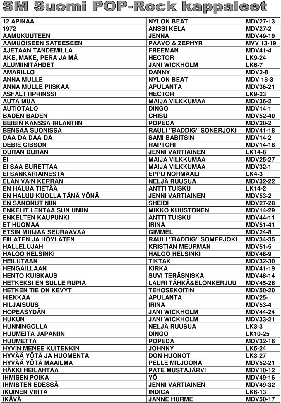 DINGO MDV14-1 BADEN BADEN CHISU MDV52-40 BEIBIN KANSSA IRLANTIIN POPEDA MDV20-2 BENSAA SUONISSA RAULI BADDIG SONERJOKI MDV41-18 DAA-DA DAA-DA SAMI BABITSIN MDV14-2 DEBIE CIBSON RAPTORI MDV14-18 DURAN