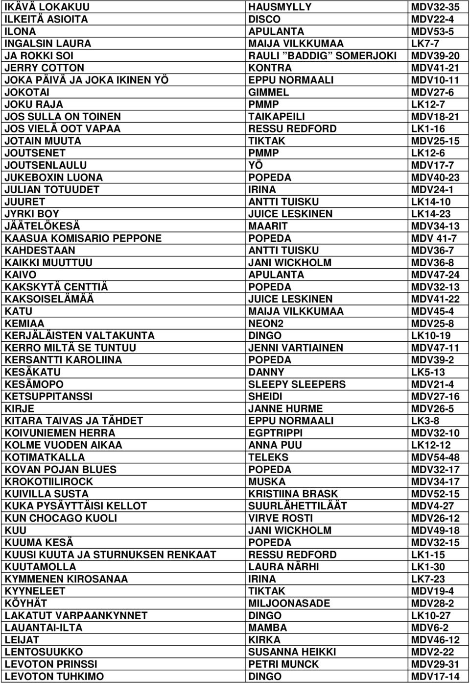 MDV25-15 JOUTSENET PMMP LK12-6 JOUTSENLAULU YÖ MDV17-7 JUKEBOXIN LUONA POPEDA MDV40-23 JULIAN TOTUUDET IRINA MDV24-1 JUURET ANTTI TUISKU LK14-10 JYRKI BOY JUICE LESKINEN LK14-23 JÄÄTELÖKESÄ MAARIT