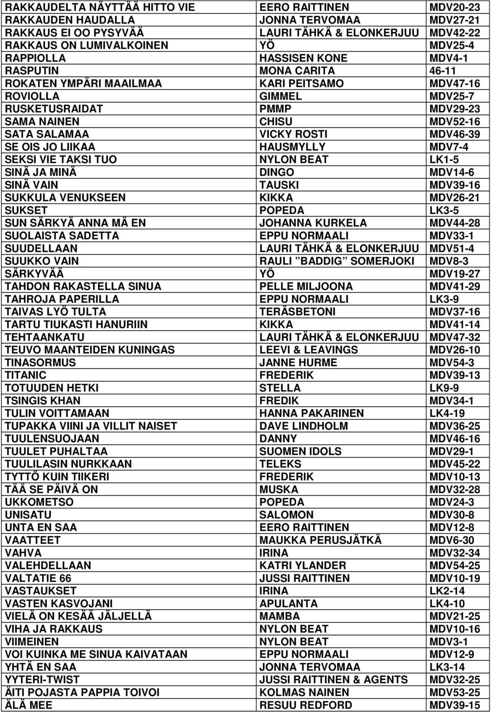 MDV46-39 SE OIS JO LIIKAA HAUSMYLLY MDV7-4 SEKSI VIE TAKSI TUO NYLON BEAT LK1-5 SINÄ JA MINÄ DINGO MDV14-6 SINÄ VAIN TAUSKI MDV39-16 SUKKULA VENUKSEEN KIKKA MDV26-21 SUKSET POPEDA LK3-5 SUN SÄRKYÄ